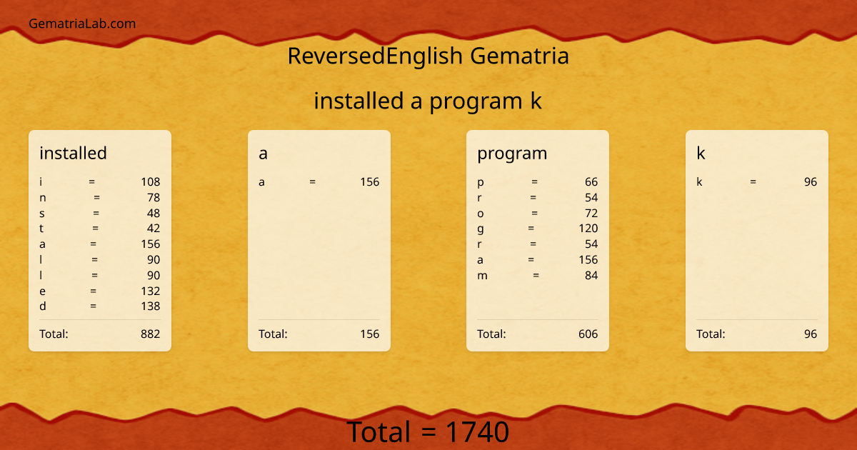 installed a program k in reversedEnglish Gematria